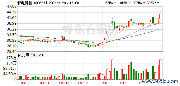 九游体育娱乐网本年国内招揽的一系列激动经济产业发展的秩序-九游会体育 ag九游会登录j9入口 j9九游会登录入口首页