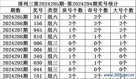 九游体育官网登录入口　　　　个位：上期为1-九游会体育 ag九游会登录j9入口 j9九游会登录入口首页