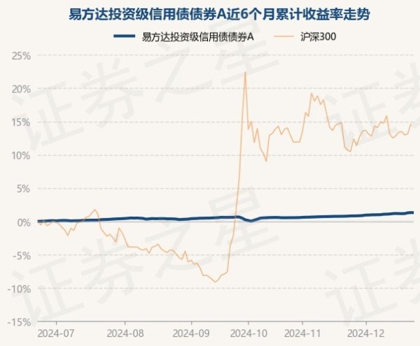 九游体育娱乐网近3个月高潮0.69%-九游会体育 ag九游会登录j9入口 j9九游会登录入口首页