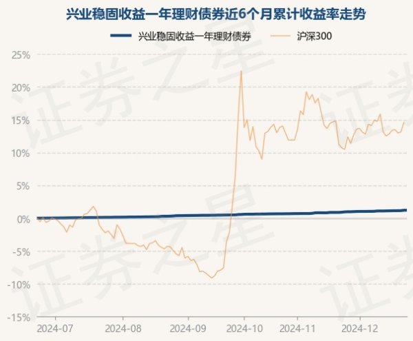 九游体育app娱乐较前一交游日高涨0.0%-九游会体育 ag九游会登录j9入口 j9九游会登录入口首页