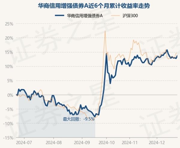 九游体育娱乐网字据最新一期基金季报泄漏-九游会体育 ag九游会登录j9入口 j9九游会登录入口首页
