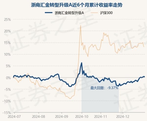 现金九游体育app平台该基金钞票成就：股票占净值比56.2%-九游会体育 ag九游会登录j9入口 j9九游会登录入口首页