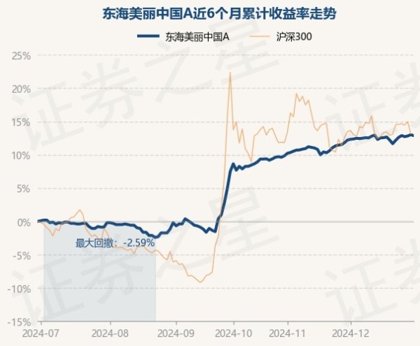 九游体育官网登录入口近3个月高潮5.0%-九游会体育 ag九游会登录j9入口 j9九游会登录入口首页