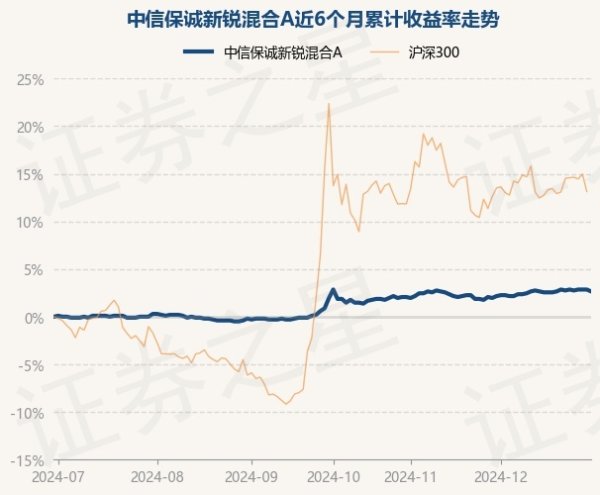 九游体育官网登录入口任职时辰累计答复15.76%-九游会体育 ag九游会登录j9入口 j9九游会登录入口首页