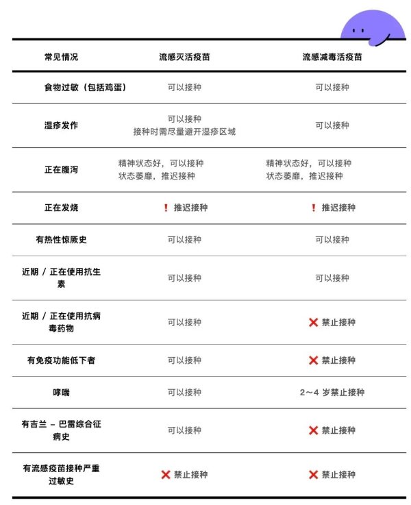九游体育app官网接种流感疫苗不需要非得辨别「一整年」-九游会体育 ag九游会登录j9入口 j9九游会登录入口首页