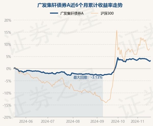 现金九游体育app平台凭据最新一期基金季报线路-九游会体育 ag九游会登录j9入口 j9九游会登录入口首页