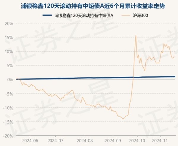 九游体育app(中国)官方网站该基金钞票建立：无股票类钞票-九游会体育 ag九游会登录j9入口 j9九游会登录入口首页