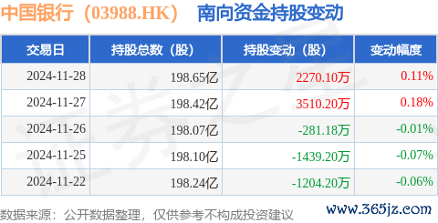 九游体育app官网获南向资金增合手的有2天-九游会体育 ag九游会登录j9入口 j9九游会登录入口首页