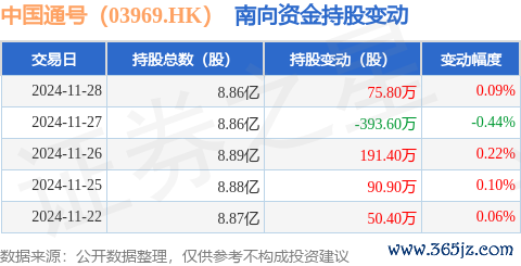 九游体育app娱乐累计净增捏14.9万股-九游会体育 ag九游会登录j9入口 j9九游会登录入口首页