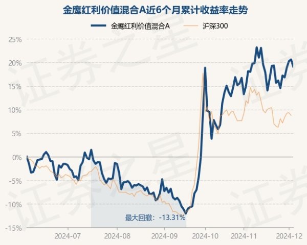 九游体育app娱乐债券占净值比12.86%-九游会体育 ag九游会登录j9入口 j9九游会登录入口首页