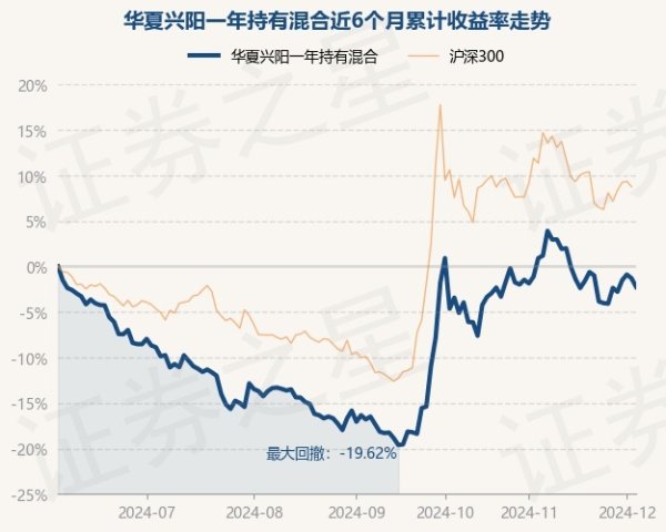 九游体育app娱乐现款占净值比12.75%-九游会体育 ag九游会登录j9入口 j9九游会登录入口首页