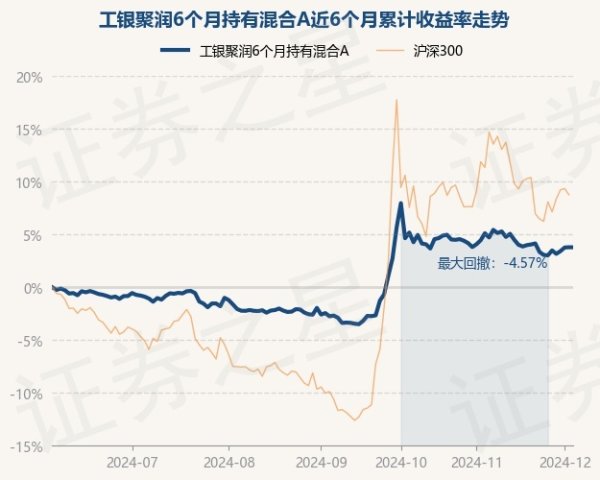 九游体育app官网累计净值为0.9683元-九游会体育 ag九游会登录j9入口 j9九游会登录入口首页