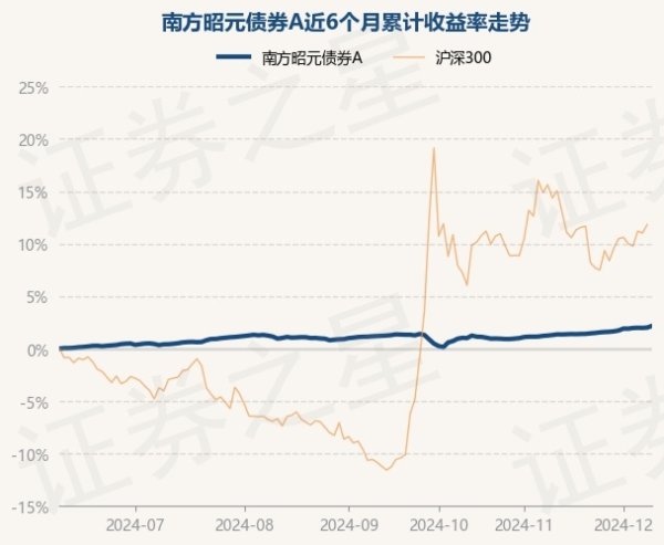 九游体育app官网近1年飞腾4.98%-九游会体育 ag九游会登录j9入口 j9九游会登录入口首页
