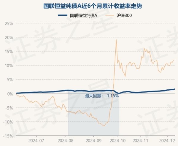 现金九游体育app平台证实最新一期基金季报暴露-九游会体育 ag九游会登录j9入口 j9九游会登录入口首页