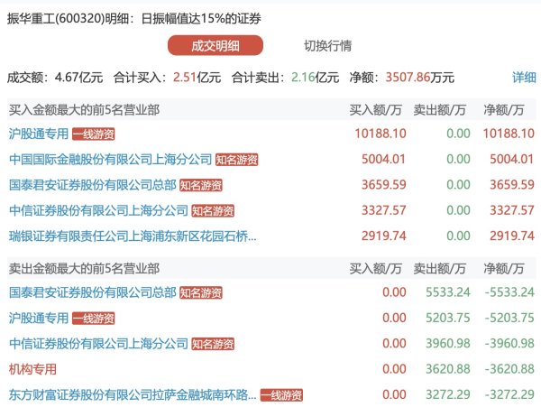 九游体育app(中国)官方网站实质截至东谈主杨飞卖出其从二级阛阓增握的股票3-九游会体育 ag九游会登录j9入口 j9九游会登录入口首页