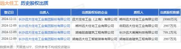 九游体育app娱乐出质股权数额为2997万元-九游会体育 ag九游会登录j9入口 j9九游会登录入口首页
