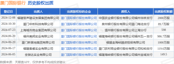 现金九游体育app平台出质股权数额为2000万股-九游会体育 ag九游会登录j9入口 j9九游会登录入口首页