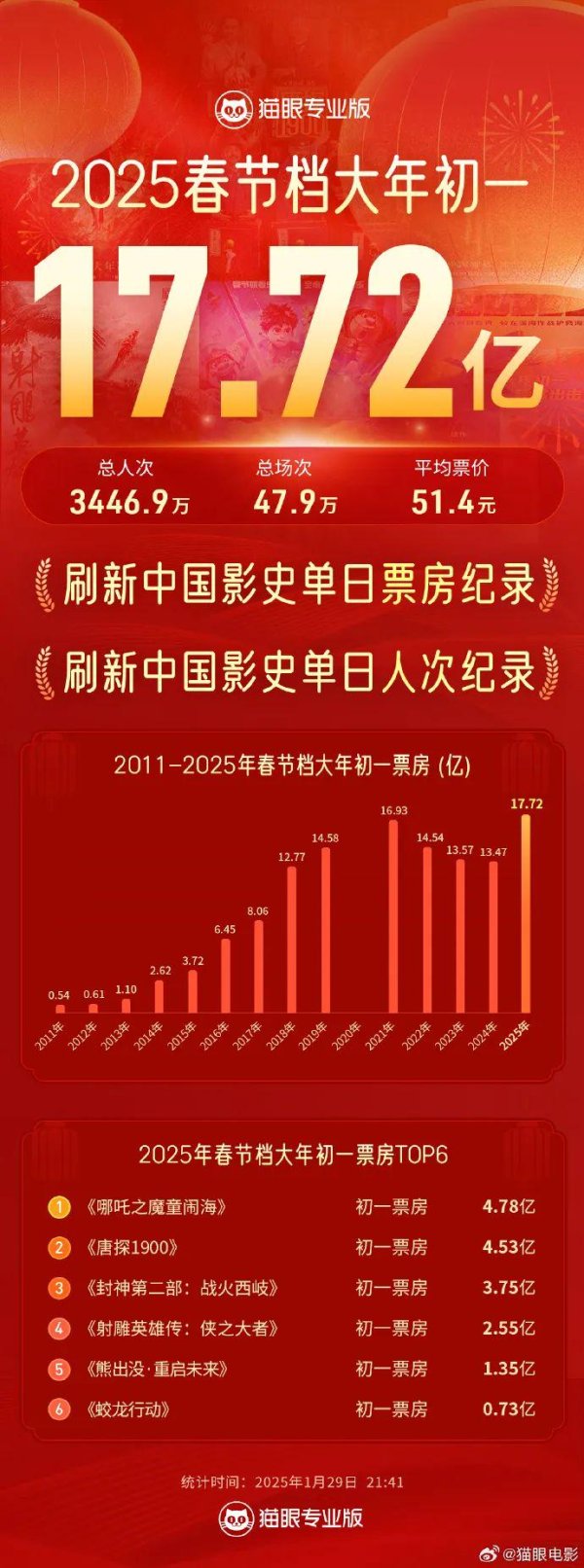 九游体育app娱乐搜家控制吃喝玩乐！=======东西城的邻友圈！=======经营咱们：QQ—2250654256商务微信：jiasupao2014-九游会体育 ag九游会登录j9入口 j9九游会登录入口首页