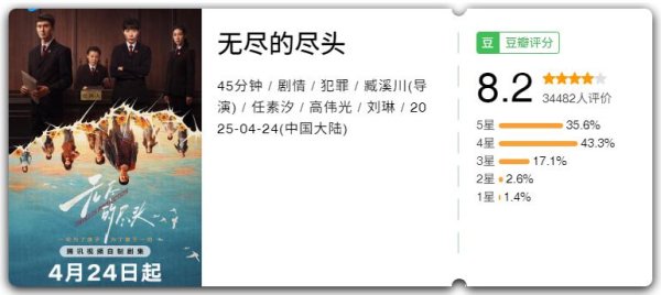 九游体育app官网但在口碑不休发酵的走势下-九游会体育 ag九游会登录j9入口 j9九游会登录入口首页