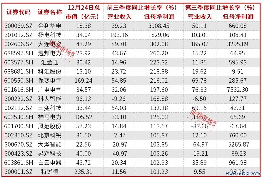 数据起原:东方资产Choice