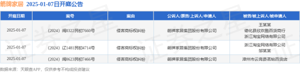 九游体育官网登录入口开庭日历为2025年1月7日-九游会体育 ag九游会登录j9入口 j9九游会登录入口首页