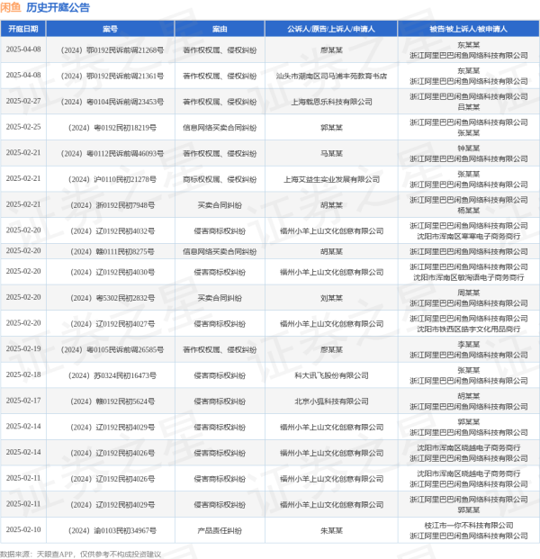 九游体育官网登录入口其中案由为“集结就业公约纠纷”的公告以266则居首-九游会体育 ag九游会登录j9入口 j9九游会登录入口首页