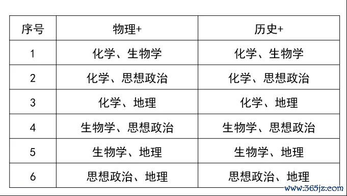 高考2