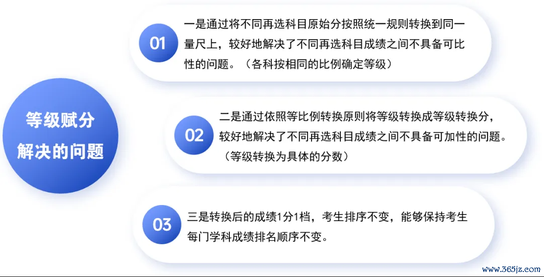 高考7