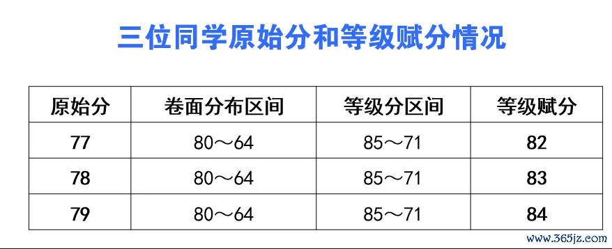 高考6
