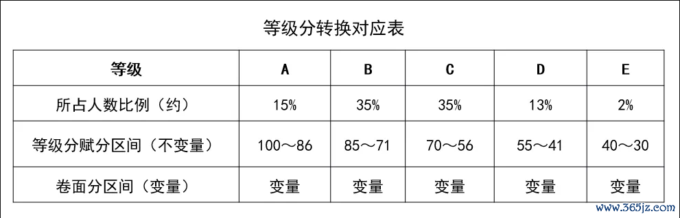 高考4