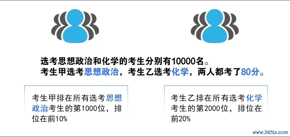 高考3