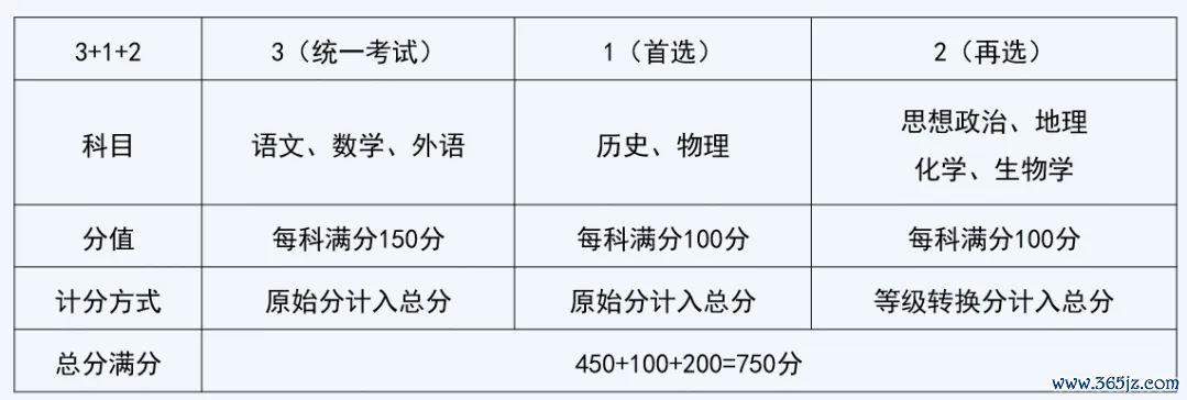 高考1